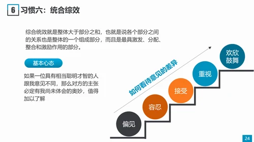 职场素养和高效能习惯员工培训PPT模板