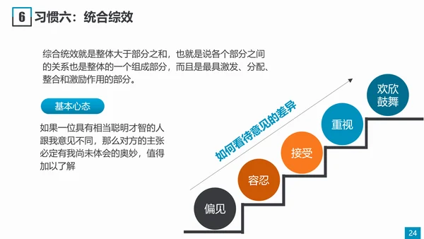 职场素养和高效能习惯员工培训PPT模板