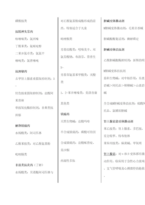 药物化学药物结构式