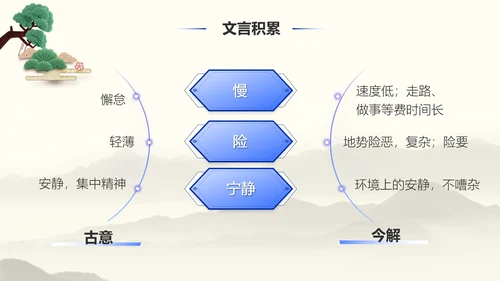 《诫子书》汉字笔划汉语言文学字体研究PPT模板