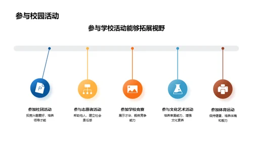 初中生涯的启航