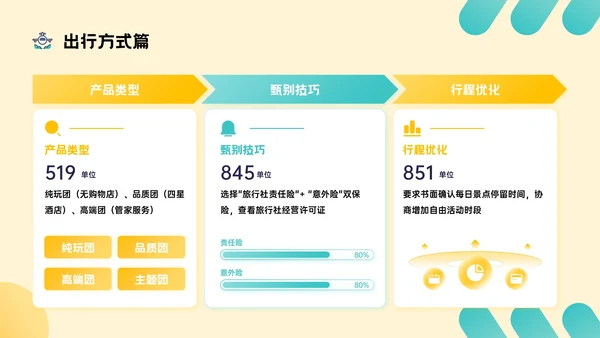 黄绿色插画风国庆旅游主题PPT模板