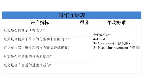 Module 1 Wonders of the world Unit 2课件+内嵌视频（外研版九年级