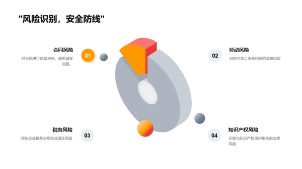 企业法律风险控制