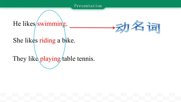 牛津译林版四年级下册英语期末复习 动名词用法总结课件