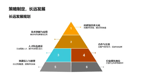 科研前沿，驱动创新