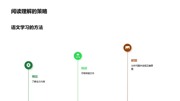 语文学习全攻略