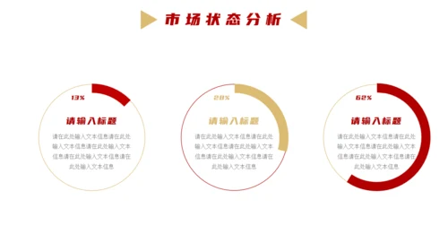 公司经营项目业绩分析报告通用PPT模板