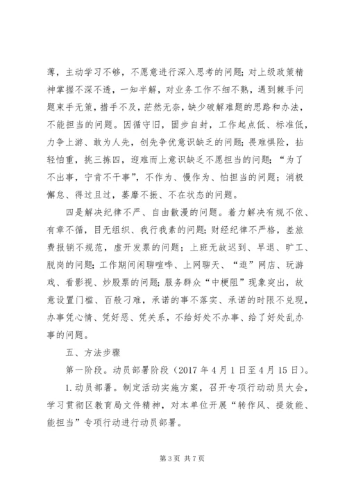 学校“转作风、提效能、能担当”专项行动第四季度自查报告 (5).docx