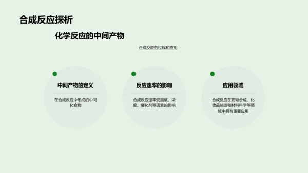 化学反应实际解析PPT模板