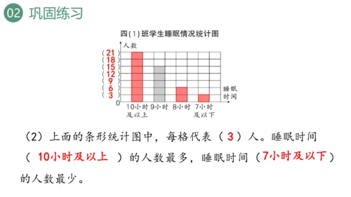 新人教版数学四年级上册9.4 条形统计图与优化课件（31张PPT)