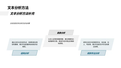 初中古诗文教学策略PPT模板