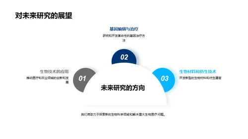 生物研究：科技驱动未来