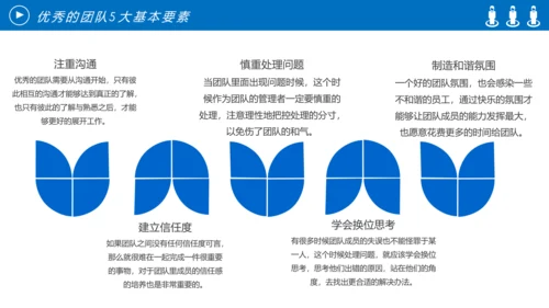 企业团队管理培训团队精神团队文化PPT模板