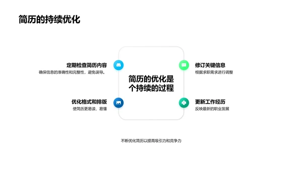 求职简历的秘诀PPT模板
