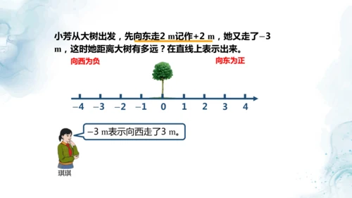 人教版六年级数学下册数线上的负数教学课件