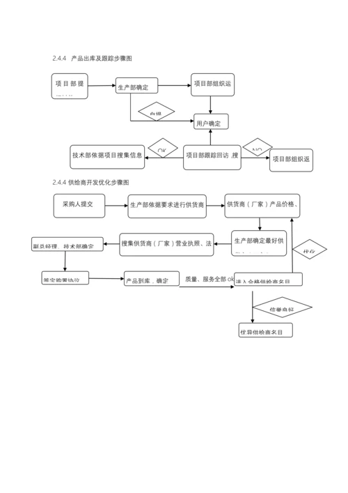 生产管理体系模板.docx