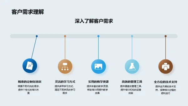 创新培训与未来展望