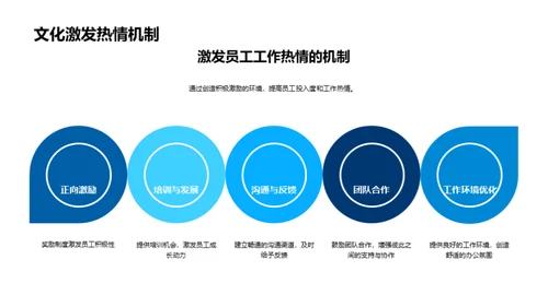 房产业企业文化探析