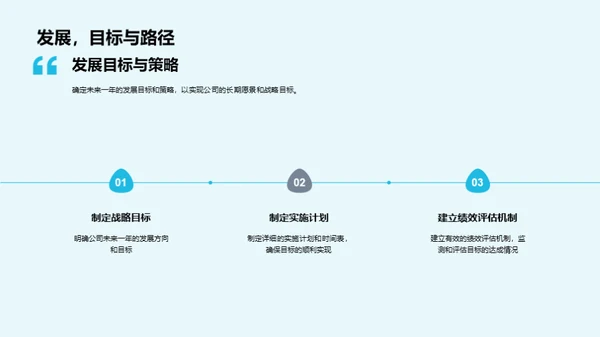 化学先锋：年度透视