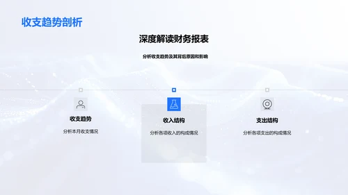 月度财务报告总结PPT模板
