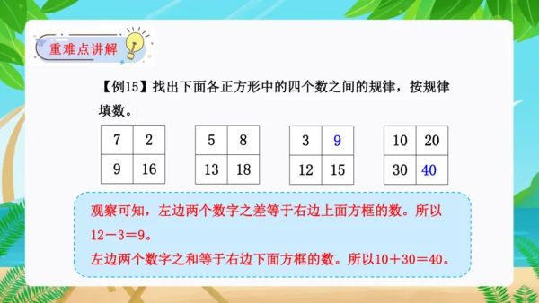 第七单元：找规律单元复习课件(共26张PPT)人教版一年级数学下册