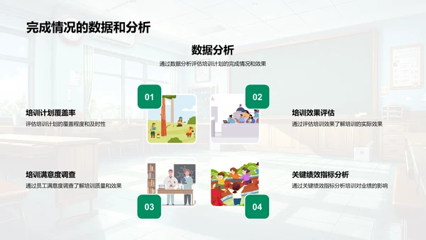 半年培训成效及规划PPT模板