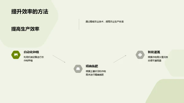 智能农业的未来展望