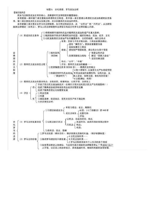 高中历史必修1—3思维导图,高考-学业水平考复习的绝佳资料.docx