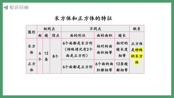 新人教版数学五年级下册3.14  整理和复习课件