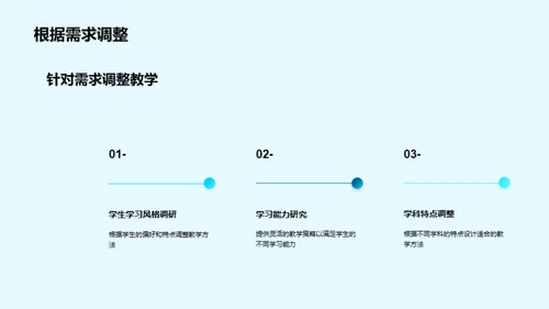 教育：铸造未来的力量