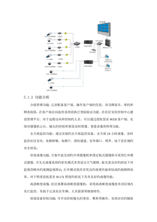 海康威视智能小区安防系统解决专题方案DVR综合平台.docx