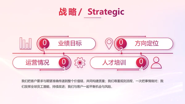 销售经验分享工作经验分享演讲动态PPT