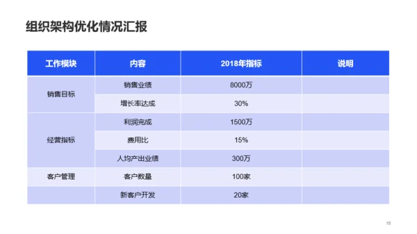 蓝色商务企业服务工作总结PPT案例