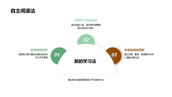 创新英语学习之旅