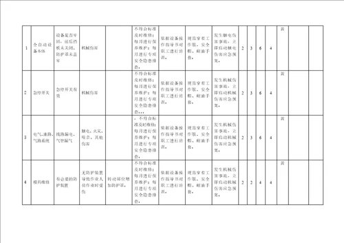 A4安全检查表分析评价记录doc 37页