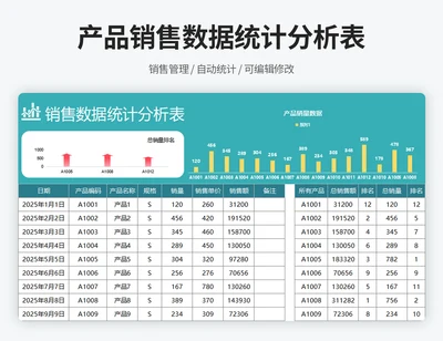 销售数据统计分析表