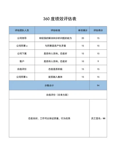 蓝色公司360度绩效评估表word模板