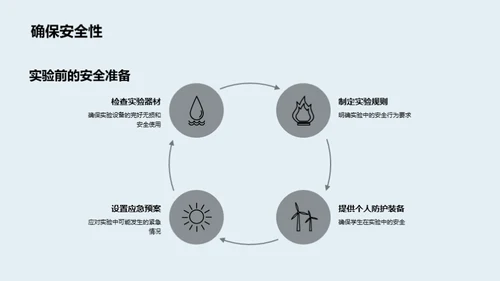 科学实验之路