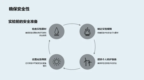 科学实验之路