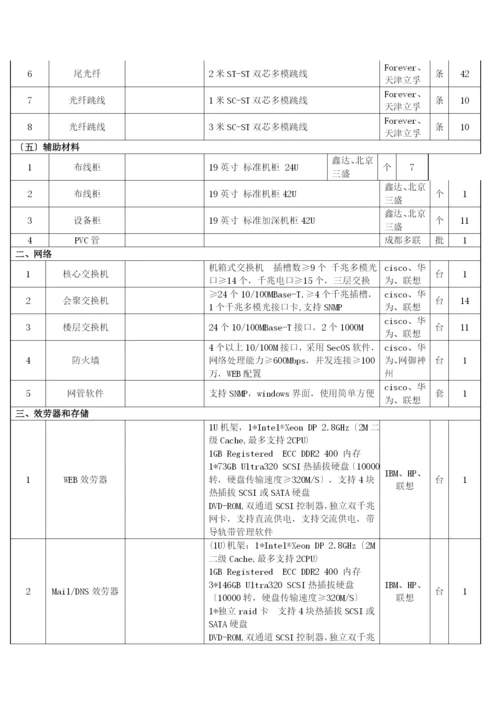 招标采购校园网络系统工程清单.docx