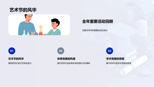 岁月里的精彩