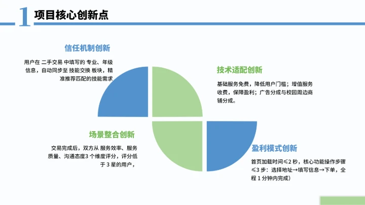 大学生互联网+创新创业计划书（含真实内容）