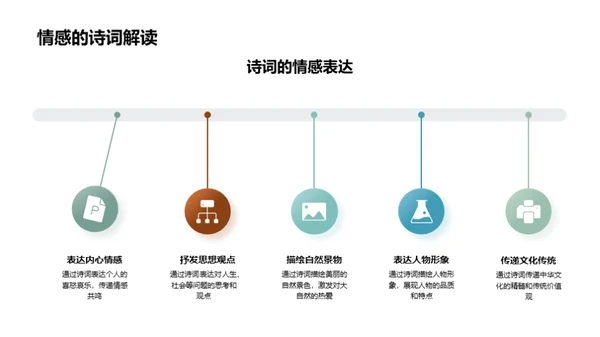 诗词之美：语言与审美