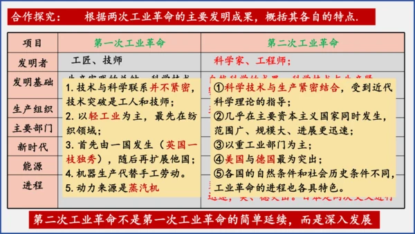 第5课 第二次工业革命  课件  2023--2024学年部编版九年级历史下学期