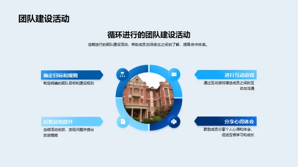 房产行业高效团队建设