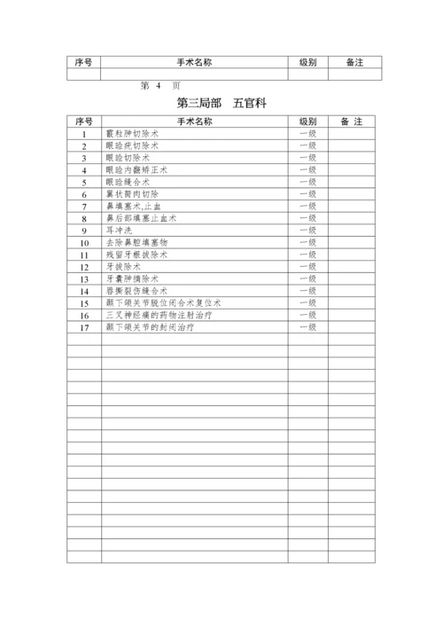 2023年医学专题—.3.5.1医院手术分级目录.docx