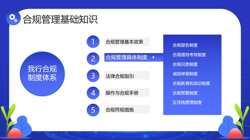 银行金融机构合规管理培训消费账单PPT
