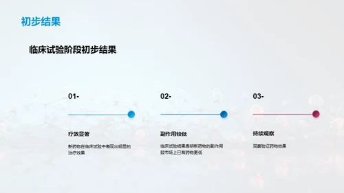 新型药物研发与应用