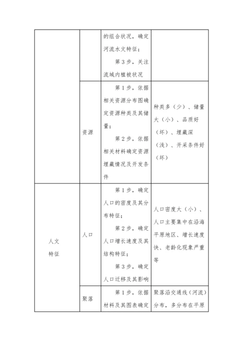 高考地理审题规范和答题思路集锦.docx